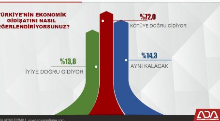 ”Türkiye ekonomisi yüzde 3,9 oranında büyüme gerçekleştirdi”