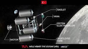 (TUA) (AYAP-1/ Ay Görevi) hakkında yeni gelişmeleri paylaştı
