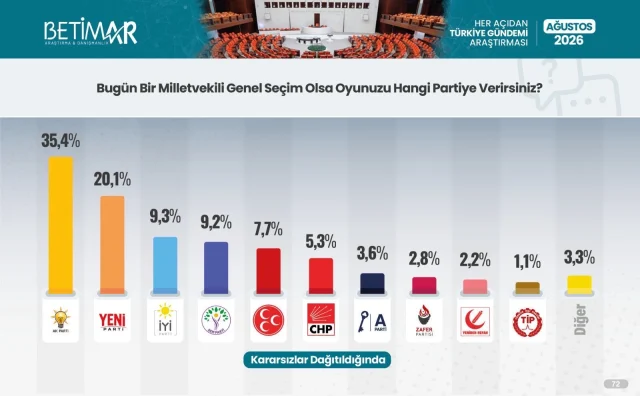 YENİ Parti ile İYİ Partide YÜKSELİŞ !